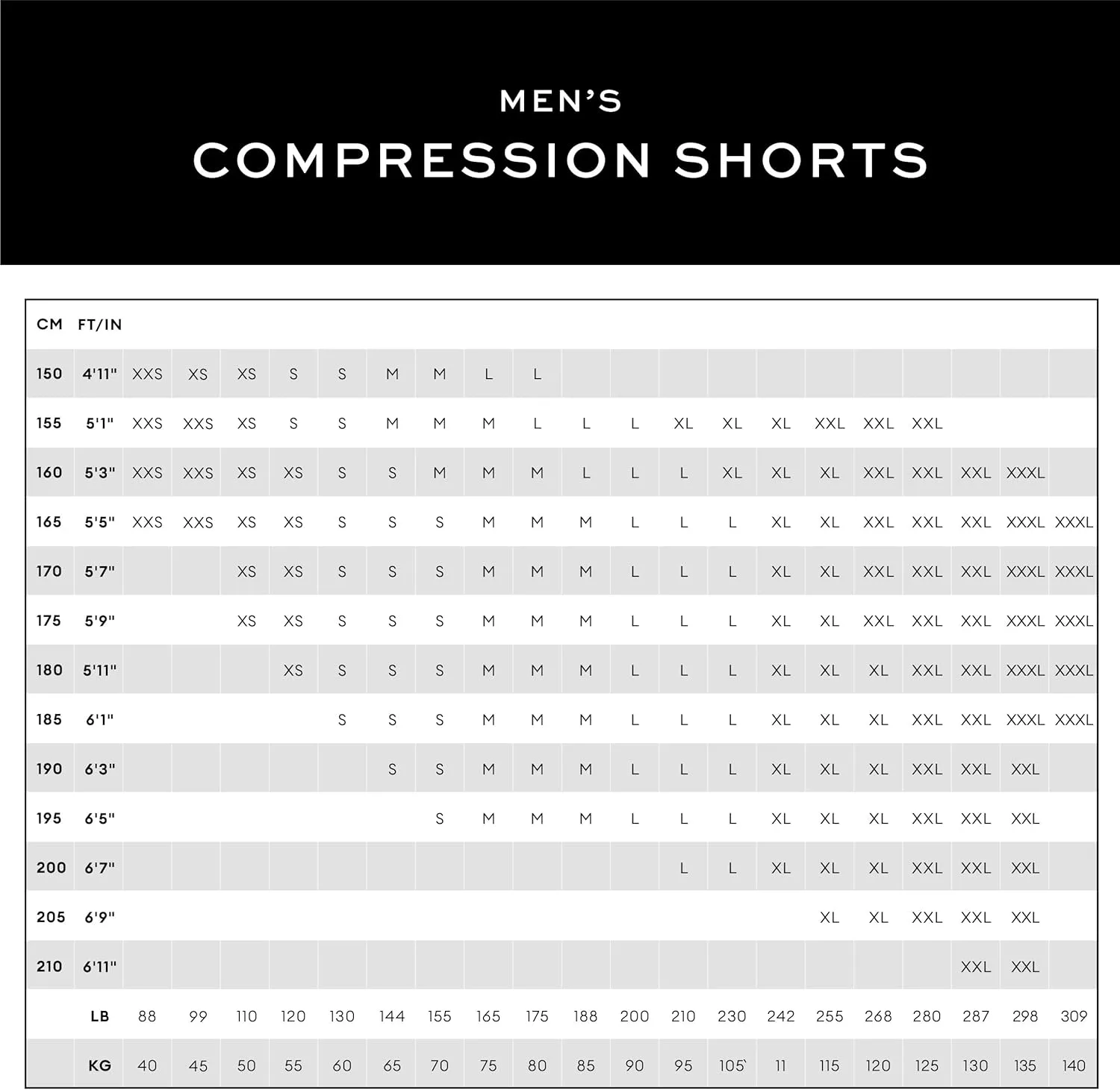 2XU Men's Core Compression Shorts